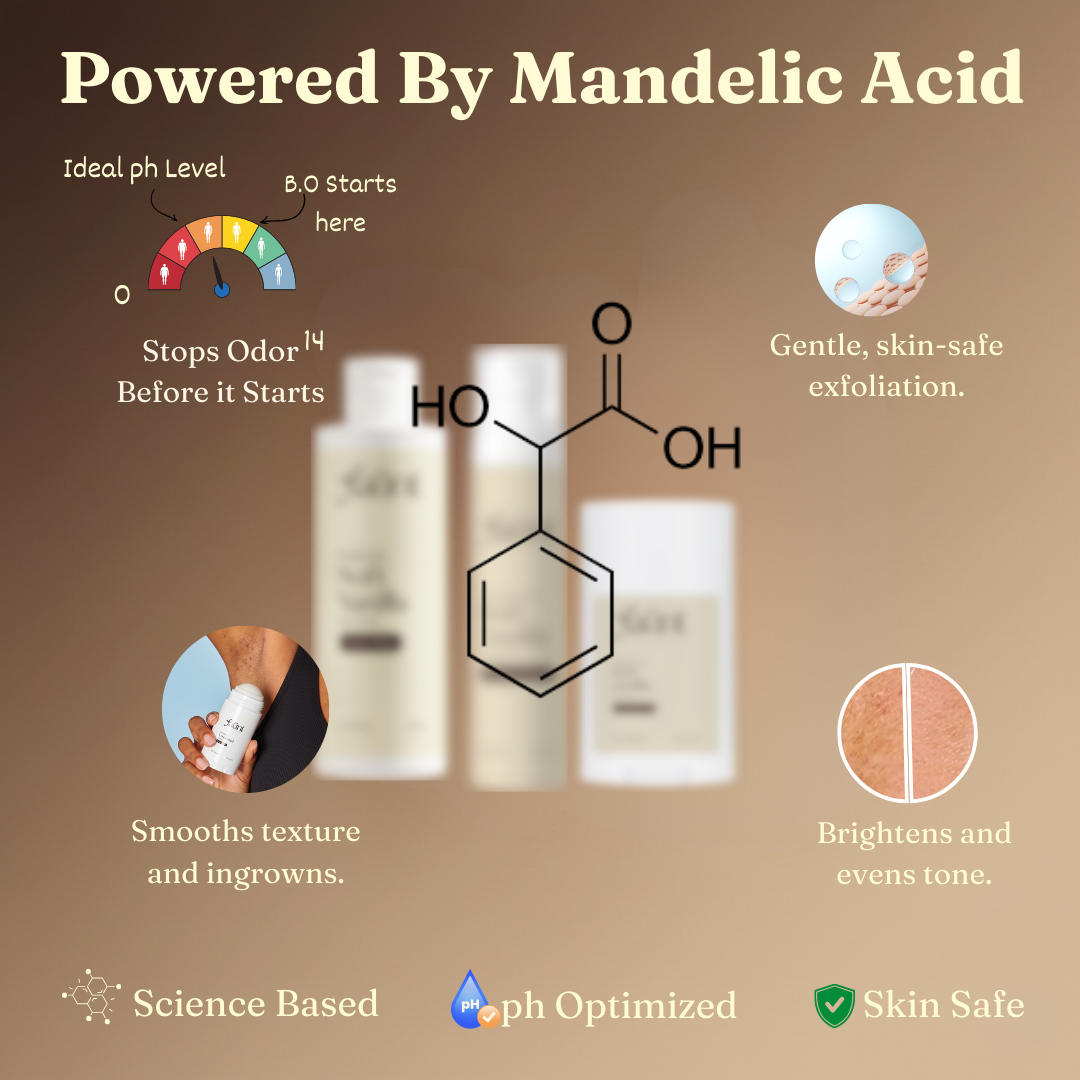 The Complete Odor Control Kit